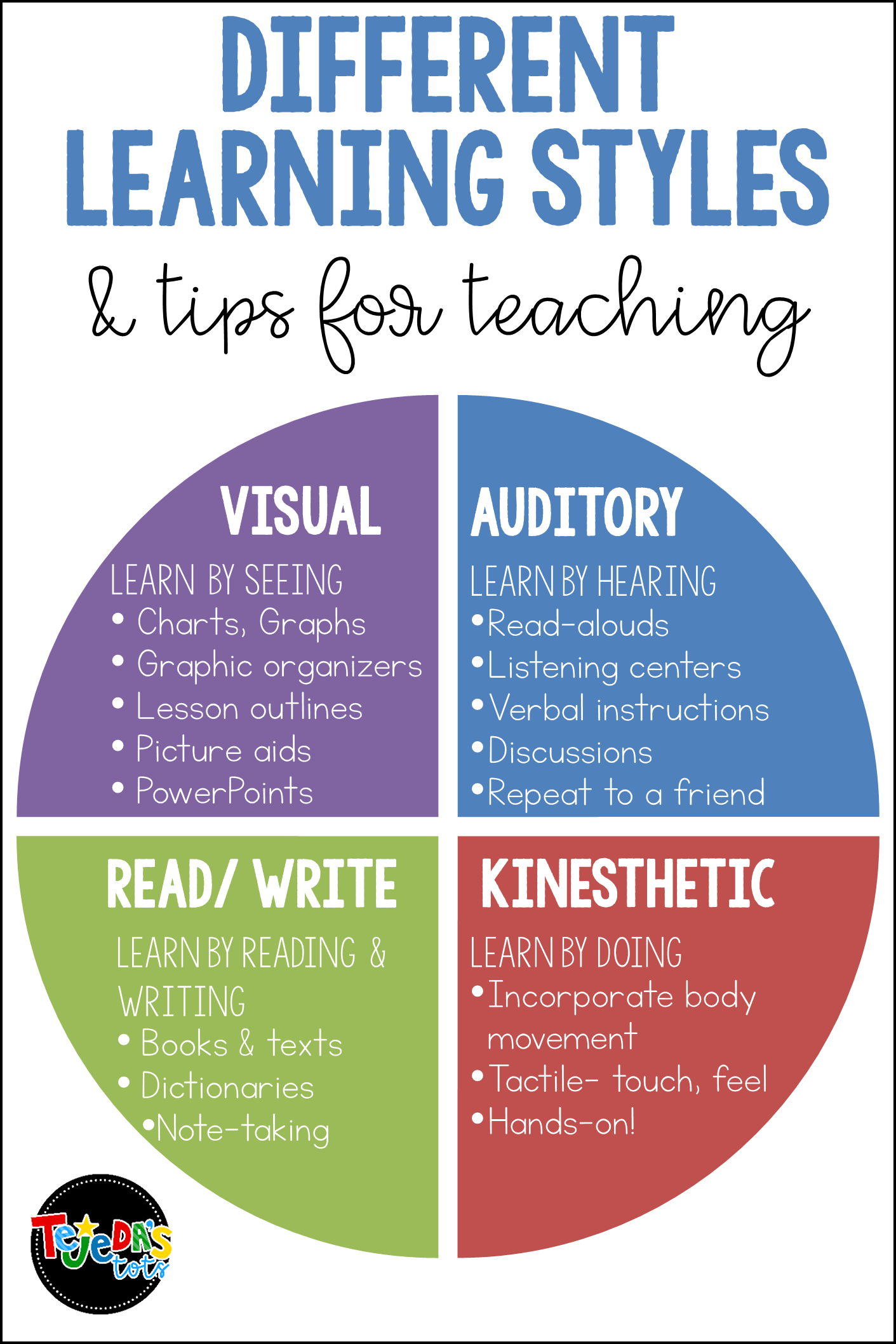 Didactic techniques used in the Post-reading stage, tasks and solutions